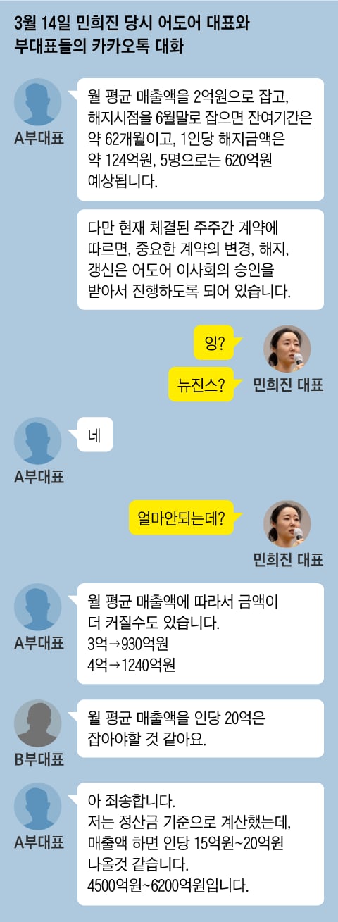 [정보/소식] [단독] 민희진 측이 계산한 뉴진스 전속 계약해지 위약금 "최대 6200억” | 인스티즈