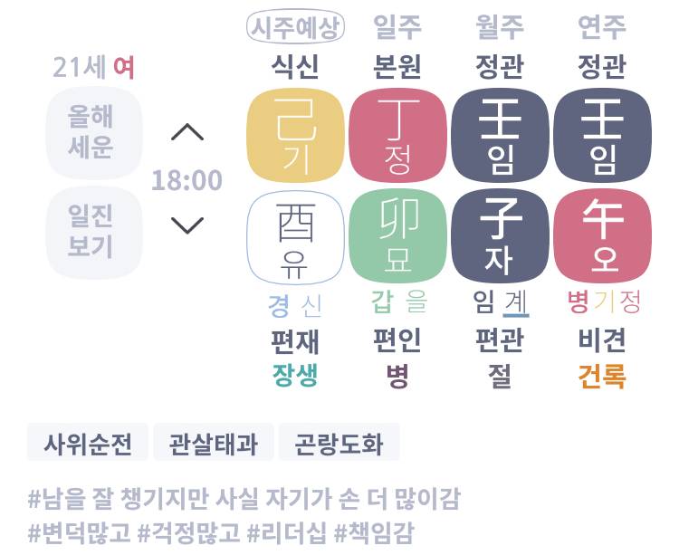 [잡담] 예술해야되는 사주라는데 이유가 뭐야?? | 인스티즈