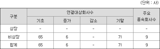 [마플] 하이브 자회사+사업내용 봐 | 인스티즈