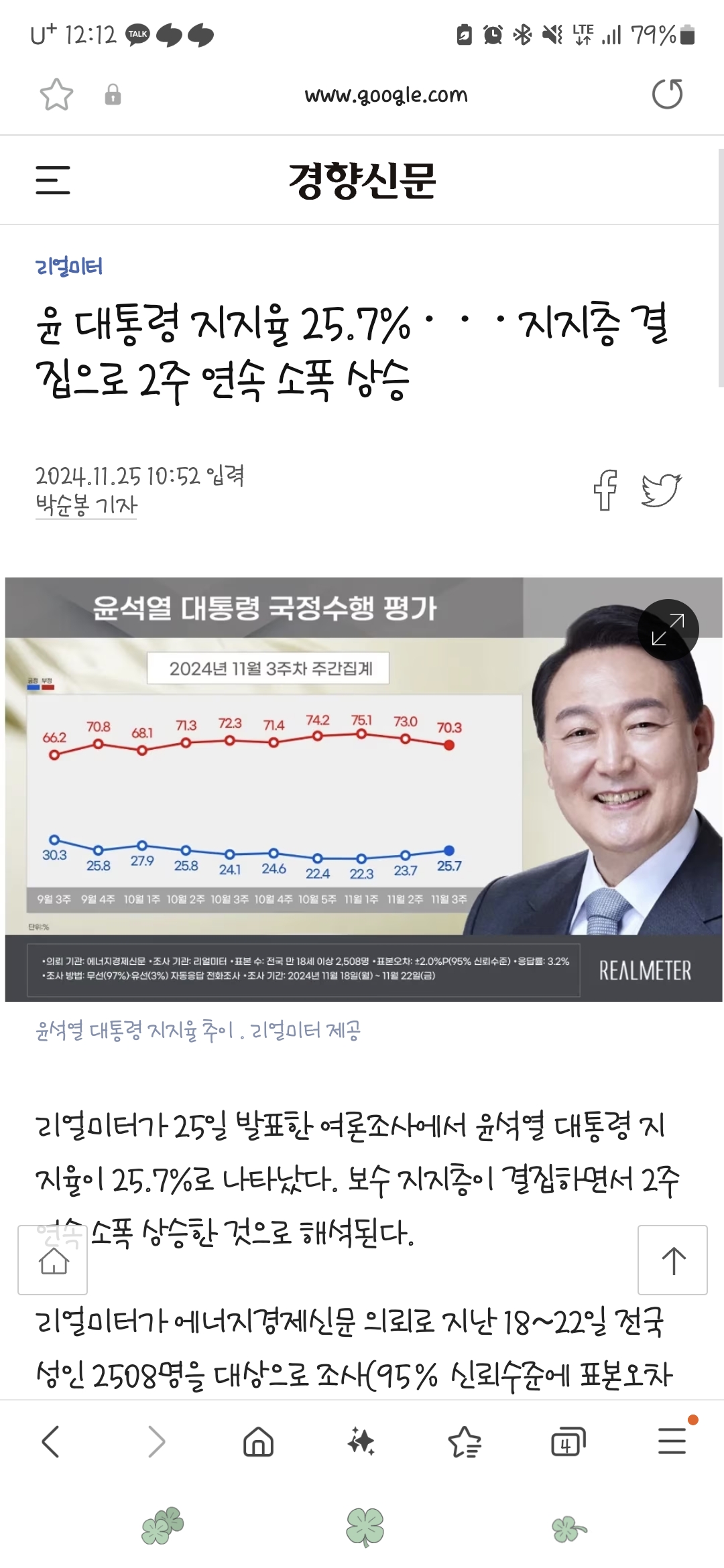 [잡담] 굥 지지율 주말 사이에 25.7퍼 됐네 | 인스티즈