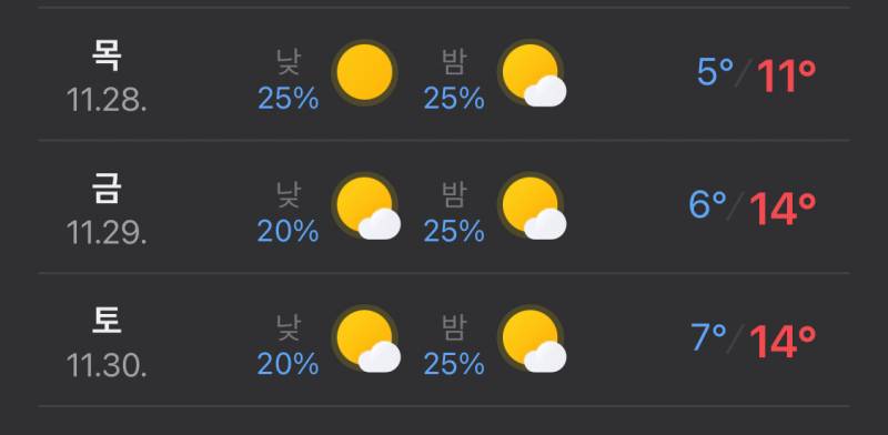 [해외여행] 이 날씨면 다들 옷 어떻게 입고갈래?? | 인스티즈