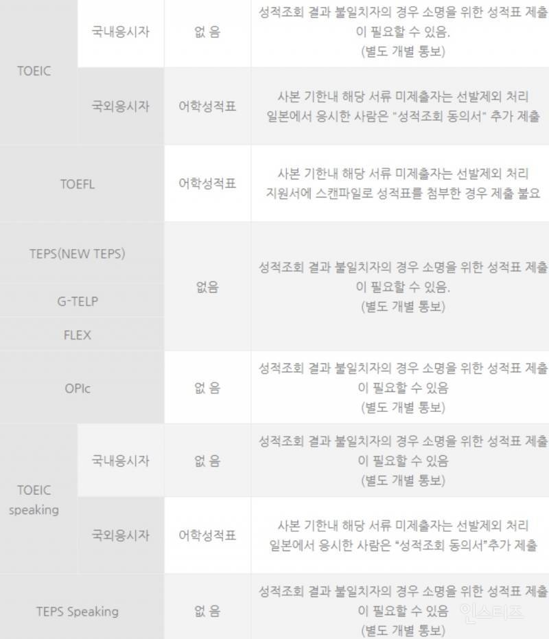 군백기 이후 비주얼 더 좋아졌다는 남돌.jpg | 인스티즈