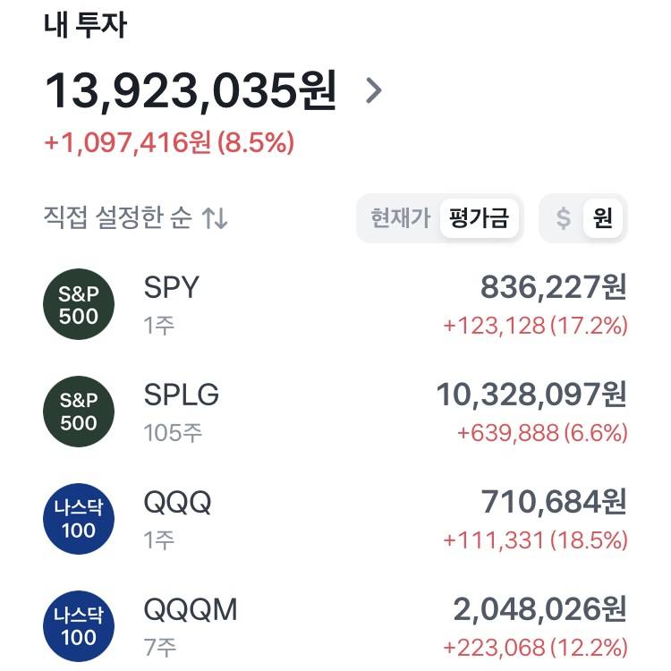 [잡담] 미국 지수추종 etf 적립식 투자 5개월차 | 인스티즈