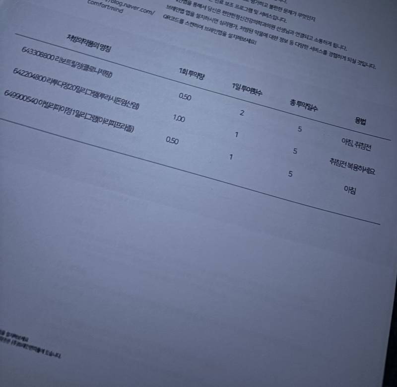 [잡담] 정신과약 받아왔는데 살 찌는 약일까? | 인스티즈