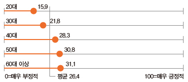 [정보/소식] 한국 mz 세대가 제일 싫어하는 나라 1위 중국 | 인스티즈