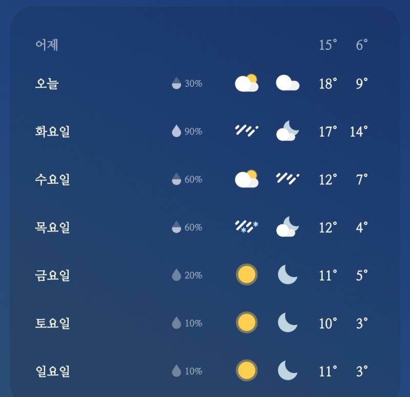 [잡담] 헤엑!! 부산 목요일에 눈오나봥! | 인스티즈