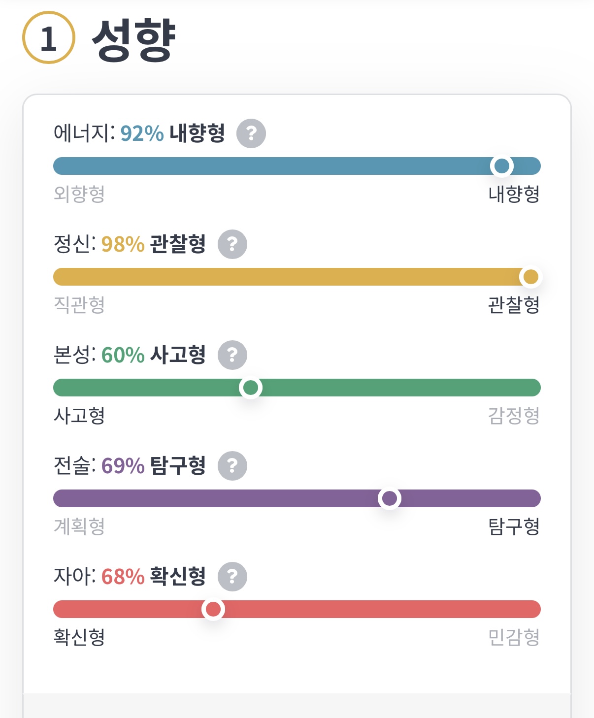 [잡담] 나 istp인데 I, S가 이렇게 극단적이었다니 | 인스티즈