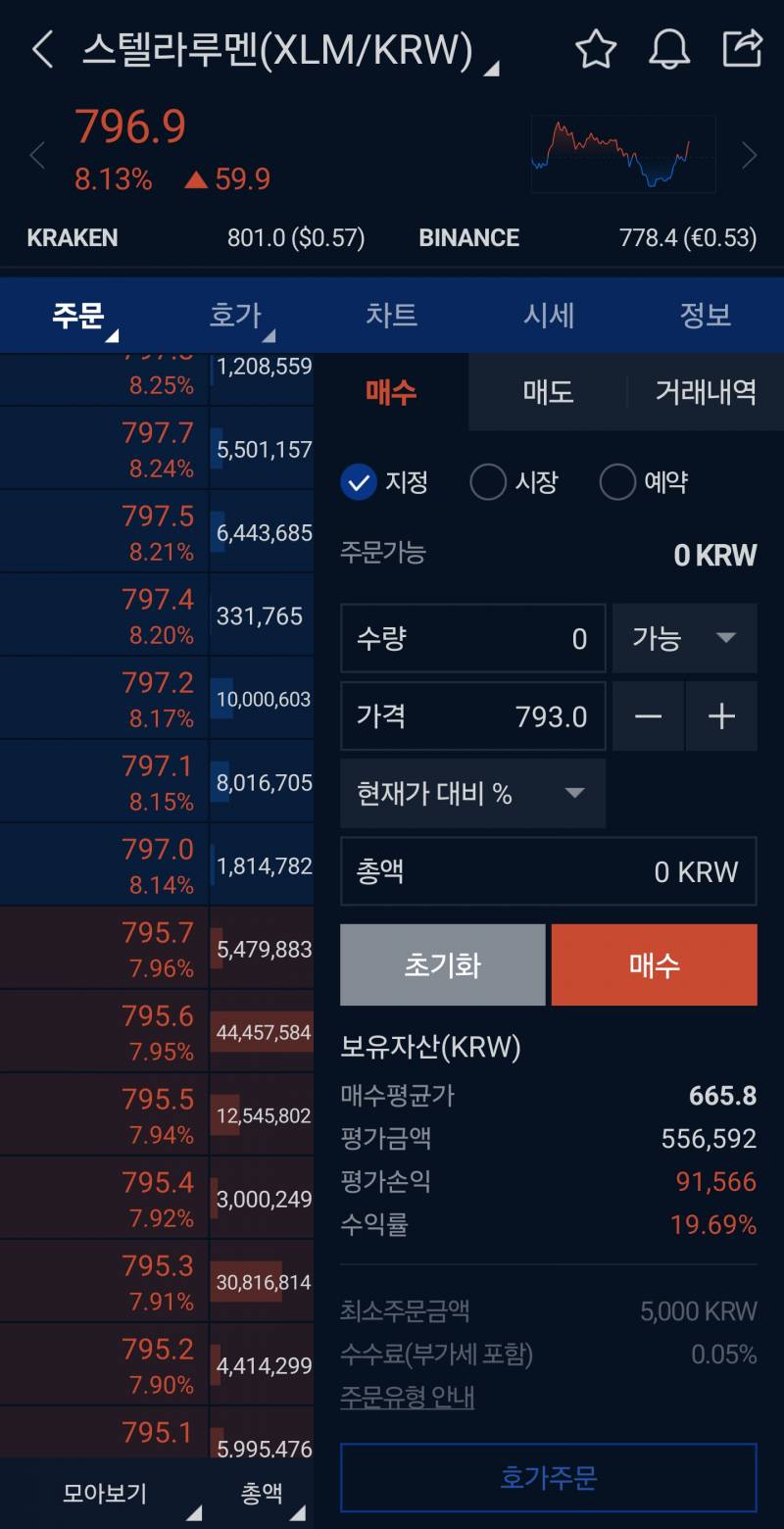 [잡담] 와 코인 이거 뭐야... | 인스티즈