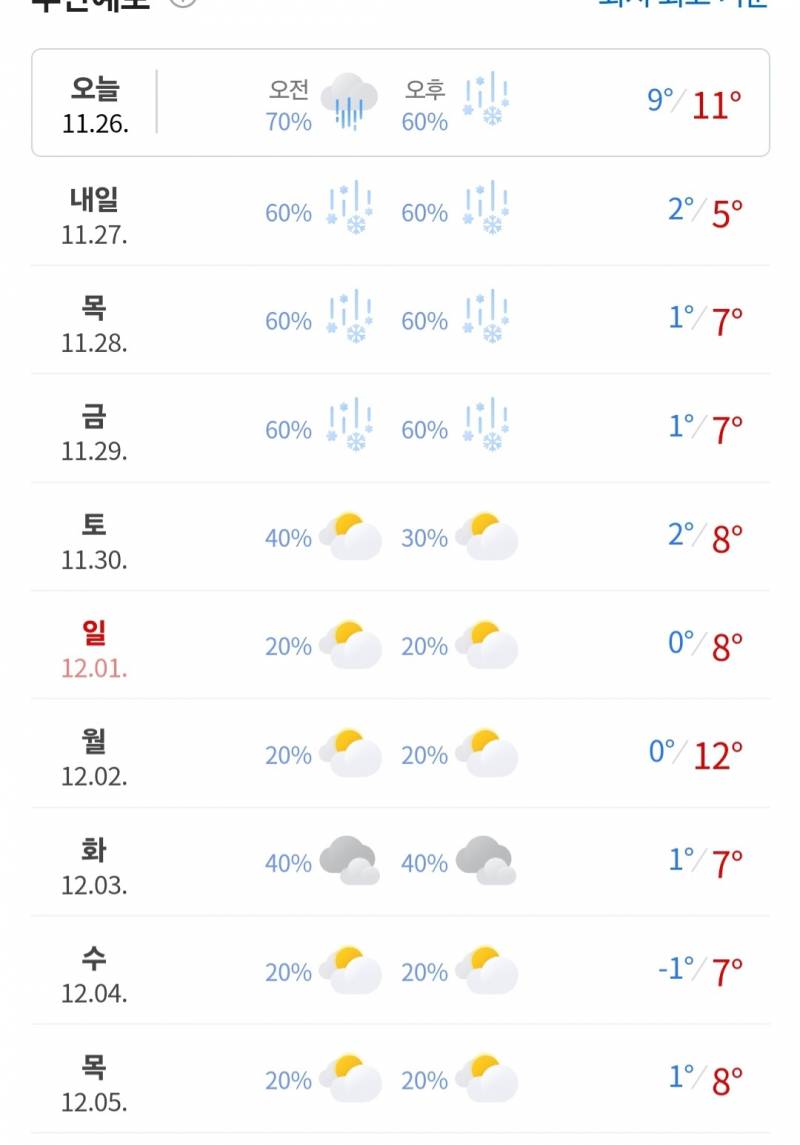 [잡담] 갑자기 비오는거 실화냐 | 인스티즈