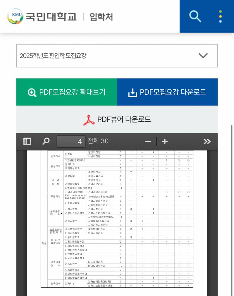 [잡담] 국민대 학과 추천쩜 | 인스티즈