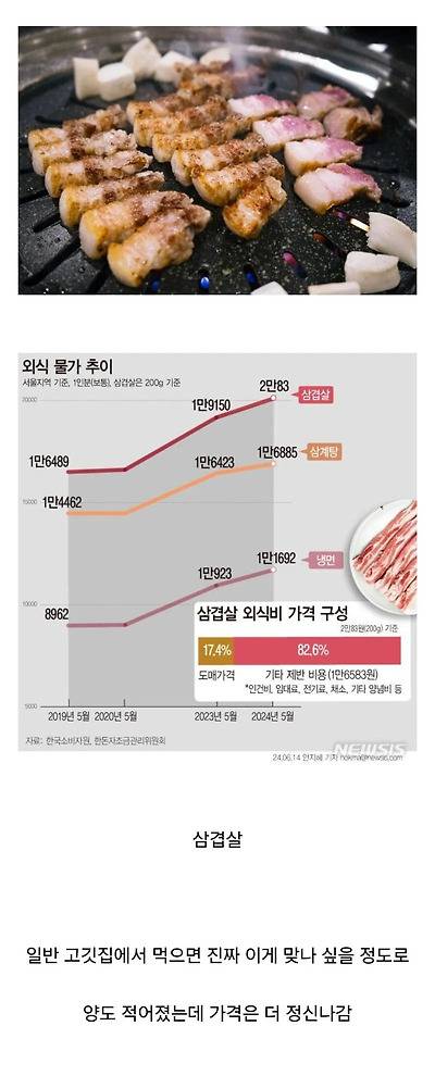 현재 추락중이라는 삼겹살 업계.JPG | 인스티즈