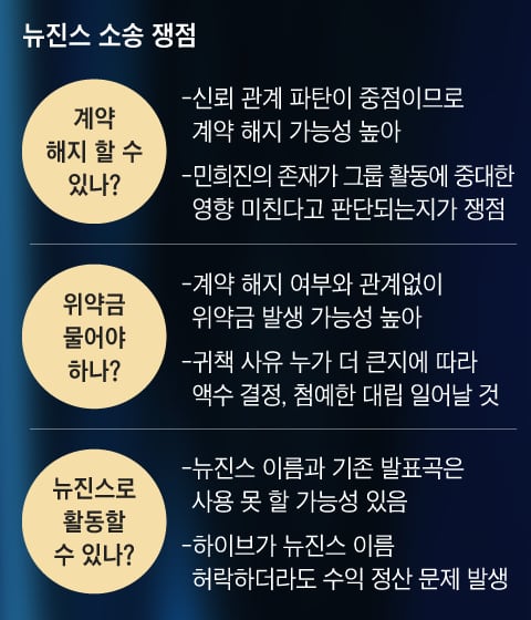 [정보/소식] 다섯 멤버 최후통첩 기한 이틀 앞... 변호사 5인이 본 뉴진스의 미래 | 인스티즈