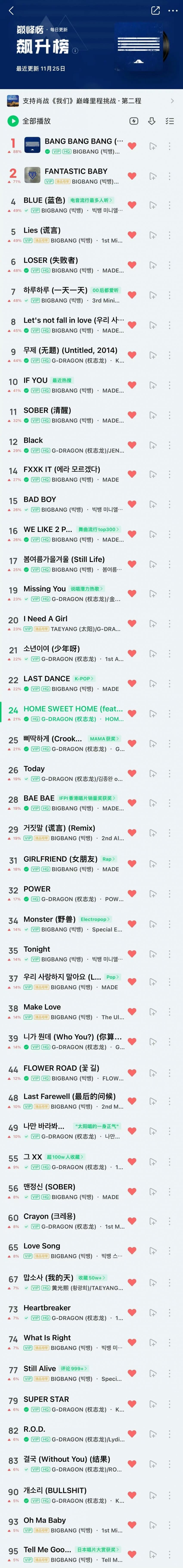 [정보/소식] 지디 빅뱅 중국 음원차트 대박 났네 | 인스티즈