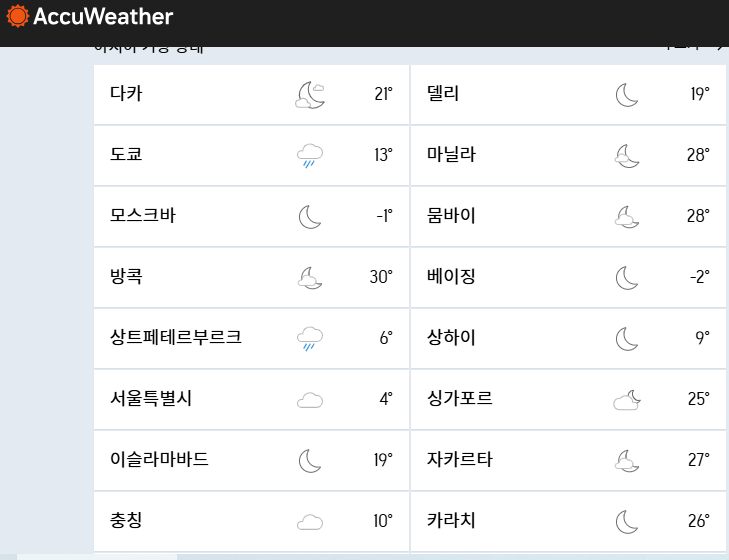 [잡담] 방금 아시아 주요 도시 날씨 보고왔는데 와 겨울에도 영상 30도 찍는곳은 | 인스티즈