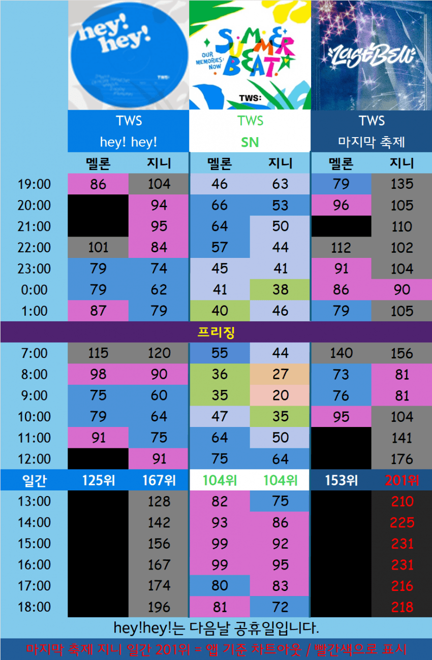 [마플] 그냥 이것만 봐도 얼마나 망했는지 알겠음 | 인스티즈