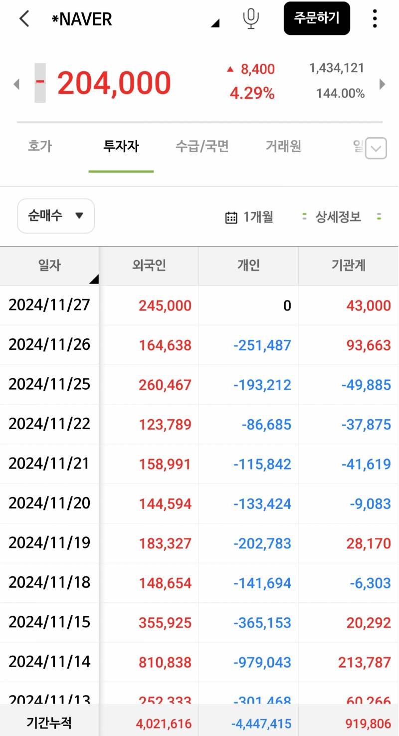 [국내주식] 네이버 날아간다고 햇제 | 인스티즈