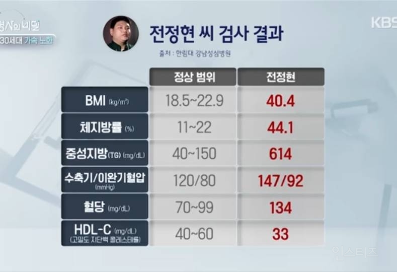 생로병사 근황.jpg | 인스티즈