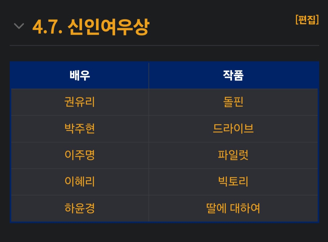 [잡담] 청룡영화상 신인여우상 누가 받을거같아? | 인스티즈