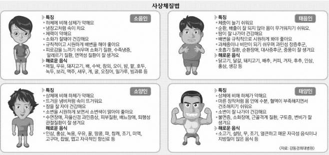 [잡담] 간단 체질 테스트 이거 맞는것 같아? | 인스티즈