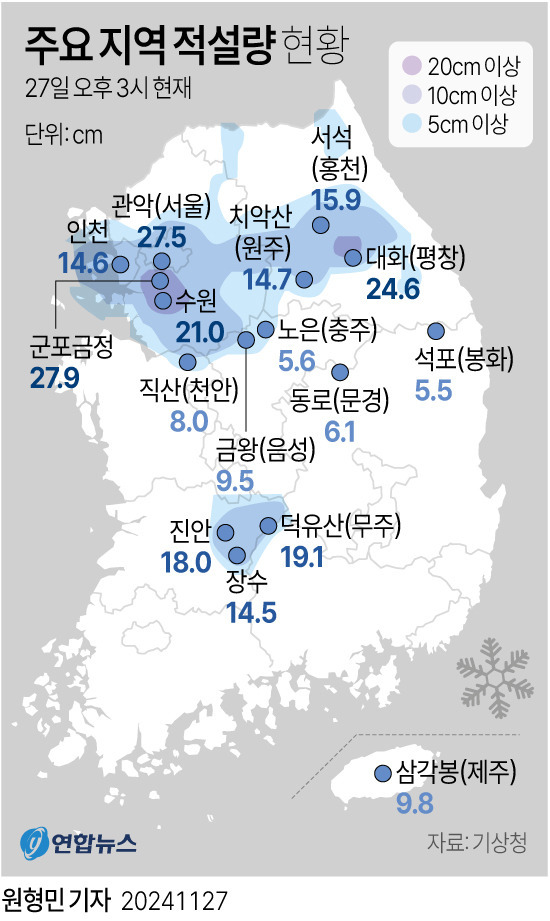 [정보/소식] 주요 지역 적설량 현황 | 인스티즈