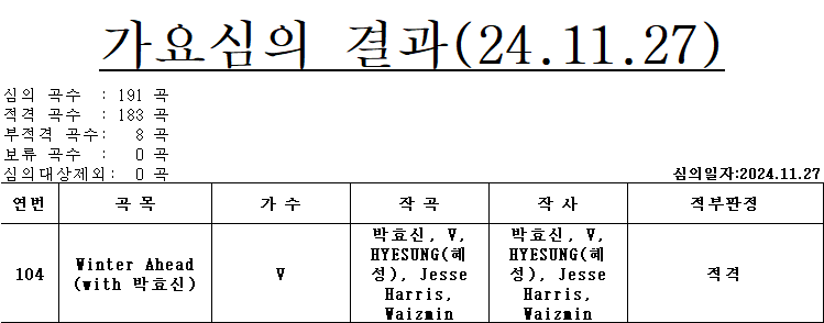 [잡담] 뷔 박효신 노래 심의결과&작곡진 떴다 | 인스티즈