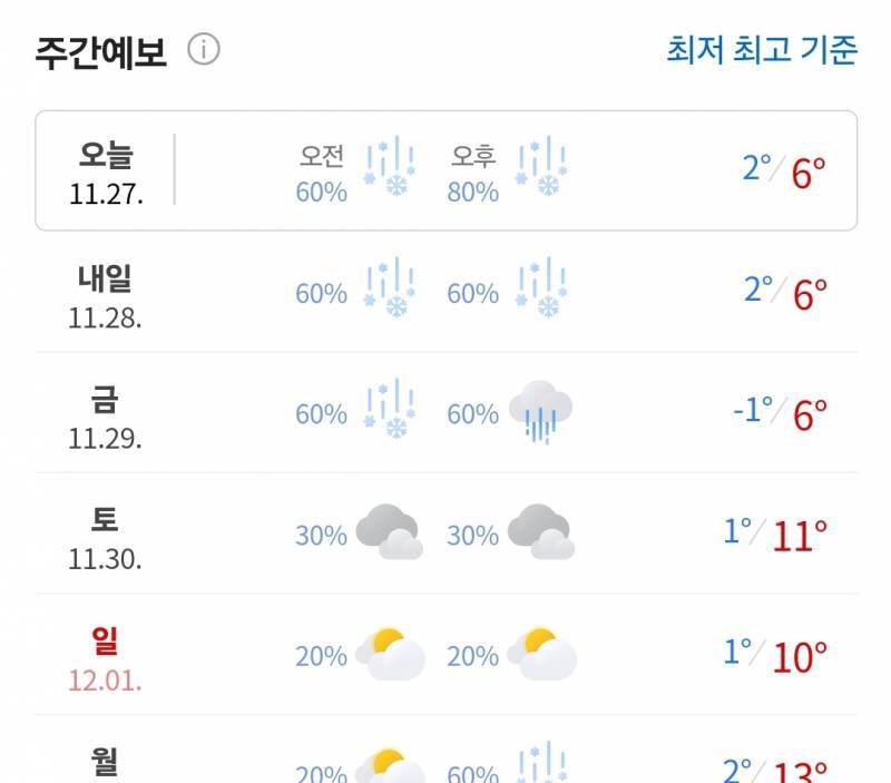 [잡담] 내일 롱패딩 오바 아니겠지? | 인스티즈