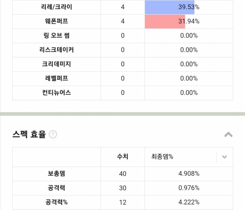 [잡담] 용들아 제네무기 윗잠을 돌리는게 맞을까...? 보조를 바꾸는게 맞을까 | 인스티즈