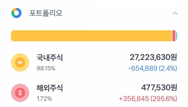 [잡담] 내 포폴만 봐도 왜 국장 하지 말아야하는지 나옴 | 인스티즈