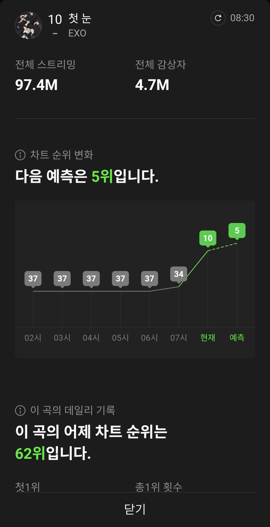 [잡담] 엑소 첫눈 Top100 다음 예측 5위 | 인스티즈