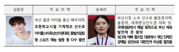 [정보/소식] 배우 김동준·펜싱선수 송세라, 2025년 전국(장애인)체육대회 홍보대사 | 인스티즈