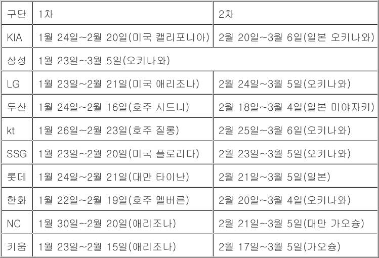 [잡담] 2025 전구단 스캠 계획 | 인스티즈