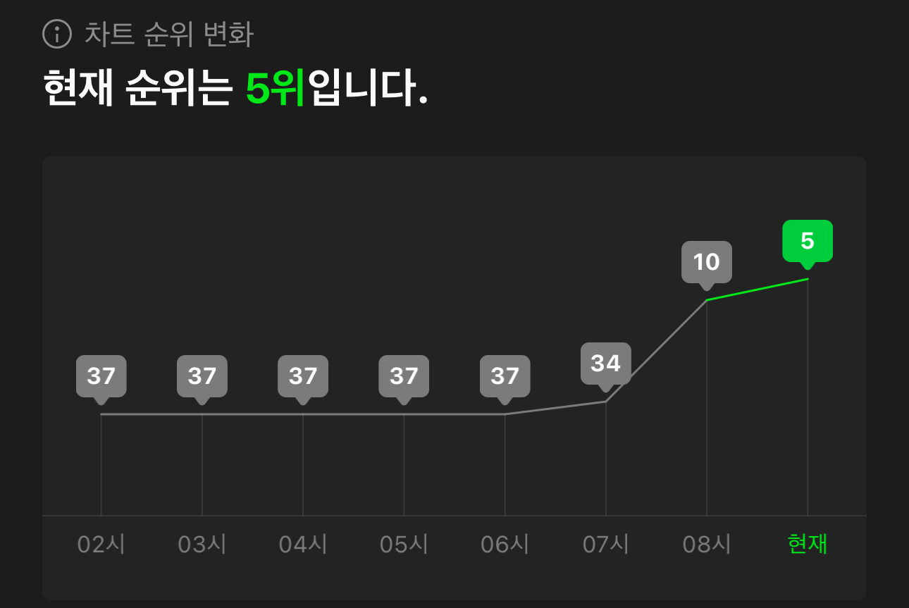 [잡담] 첫눈 그래프 신기하다 | 인스티즈