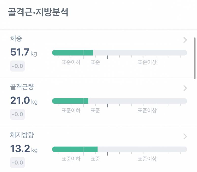 [잡담] 지금 내 인바딘데 1월까지 3키로 빼기 가능할까?? | 인스티즈