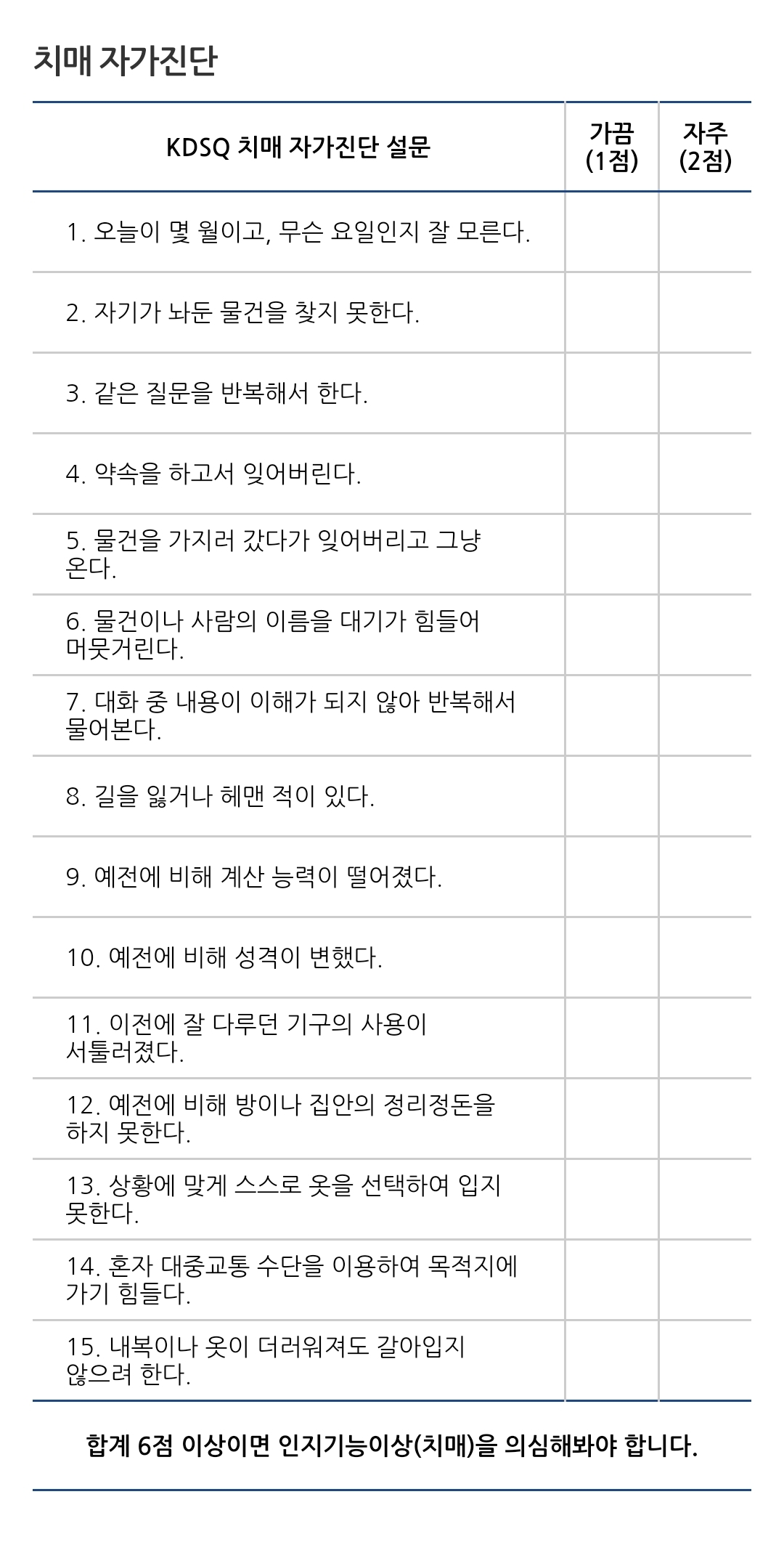 [잡담] 치매 자가진단인데 다들 몇 점 나와? | 인스티즈