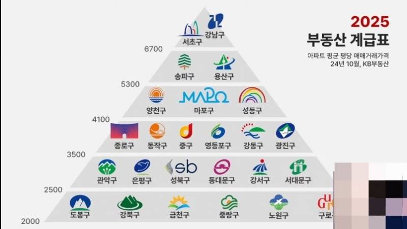 현재 부동산카페 폭발한 부동산 계급표.JPG | 인스티즈