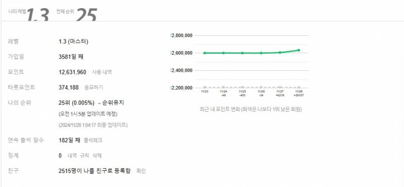 그공입니다 | 인스티즈