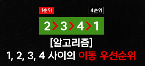 [잡담] 대학전쟁 2 3화 배네핏 매치 난이도 뭐임 ..? | 인스티즈