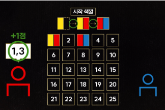 [잡담] 대학전쟁 2 3화 배네핏 매치 난이도 뭐임 ..? | 인스티즈