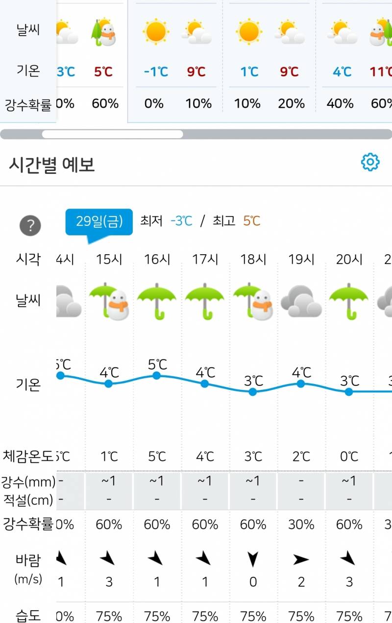 [잡담] 내일 비 예보있다 제발 바뀌지마라... | 인스티즈