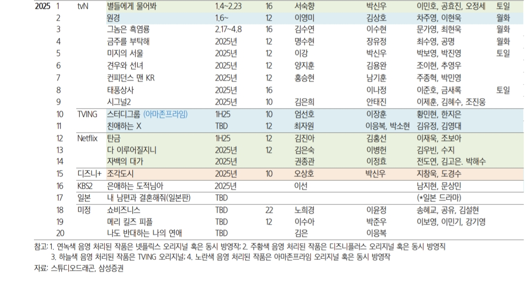 [잡담] 내년 드라마 진짜 다 찼다 | 인스티즈