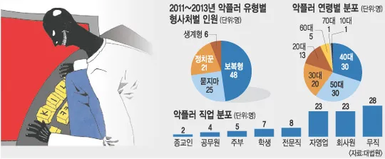 [마플] 악플러들 직업 백수라는거 그냥 비꼬는 말인 줄 알았는데 | 인스티즈