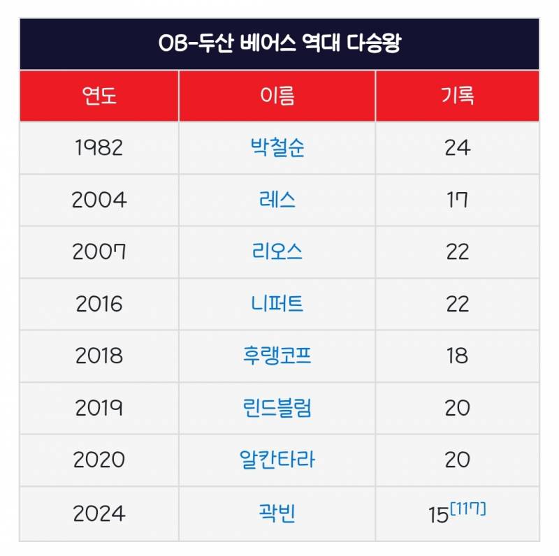 [잡담] 빈이 대단한점 | 인스티즈