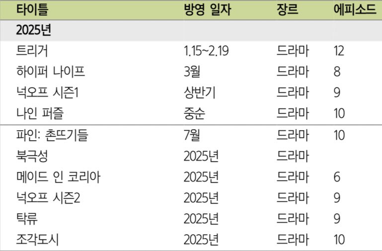 [잡담] 오 디플 권력있다 | 인스티즈