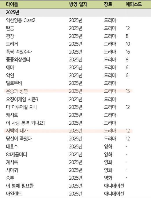 [잡담] 25년 넷플 라인업이래 | 인스티즈