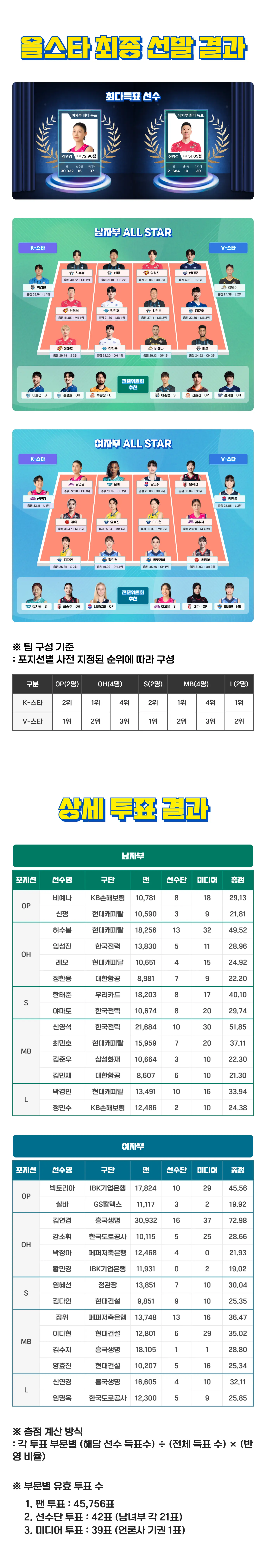 [정보/소식] 올스타전 최종 선발 명단 | 인스티즈