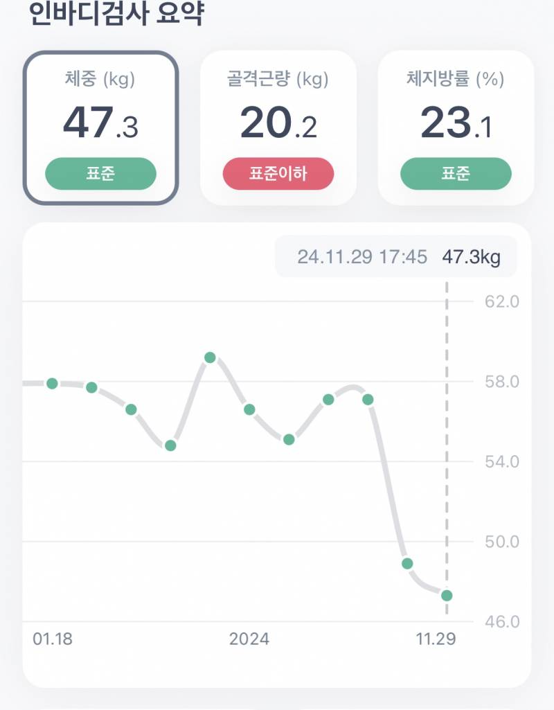 [잡담] 목표체중 달성했다 | 인스티즈