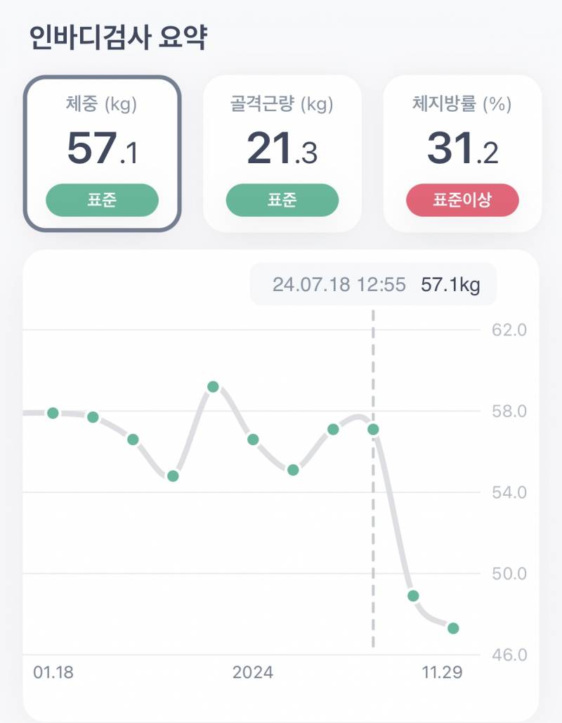 [잡담] 목표체중 달성했다 | 인스티즈