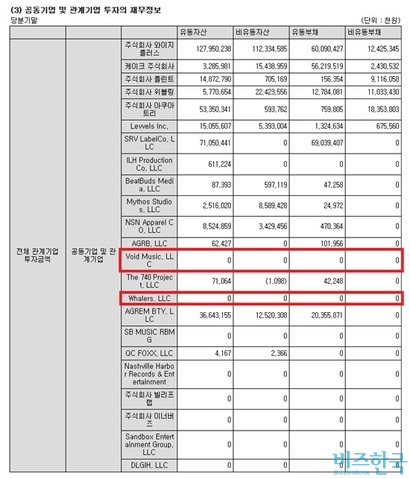 [정보/소식] 하이브가 세금을 체납해 '비활성(inactive)' 상태인 미국 기업의 지분을 취득하면서 체납 사실을 공시하지 않은 것으로 확인됐다 | 인스티즈