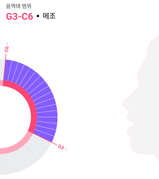 [잡담] 나랑 내 동생 음역대 차이 봐 정말 극단적임 | 인스티즈