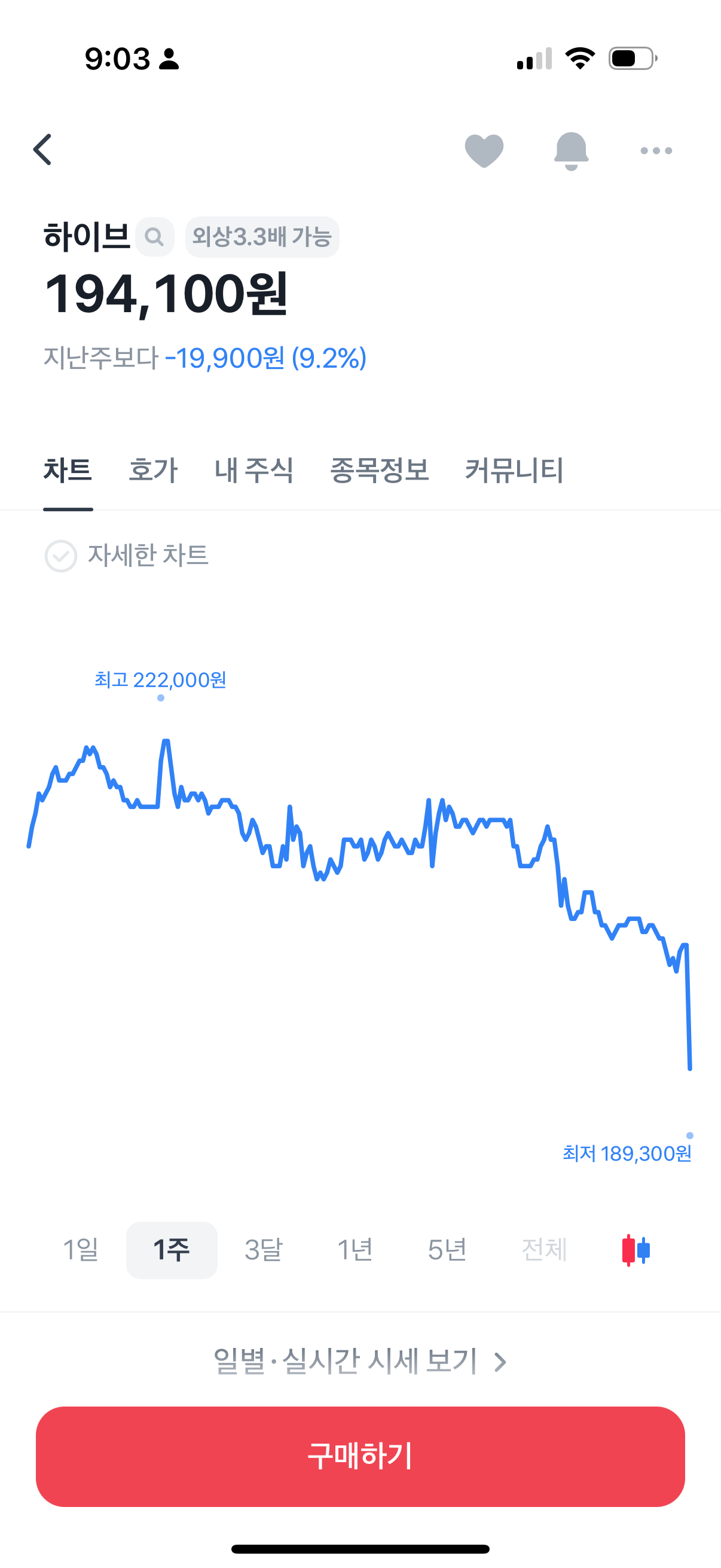 [마플] 오늘 아침 하이브 터진거 영향있긴한가보다 | 인스티즈